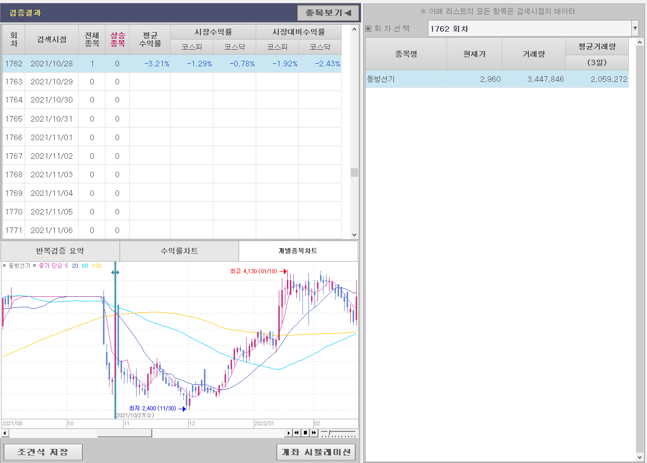 2021년 10월 27일 동방선기 차트