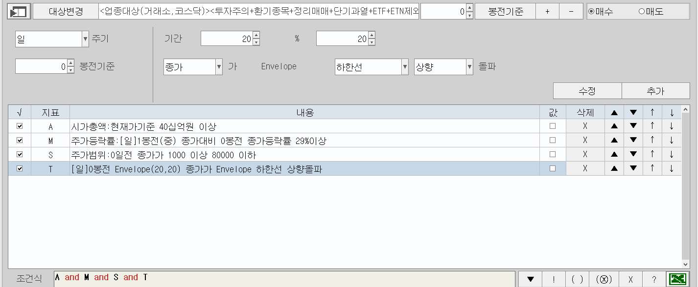 envelope 20,20 의 하한선을 상한가로 돌파하는 경우의 조건검색