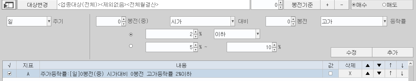 시초가 대비 고가가 2% 이하인 종목을 찾는 조건식