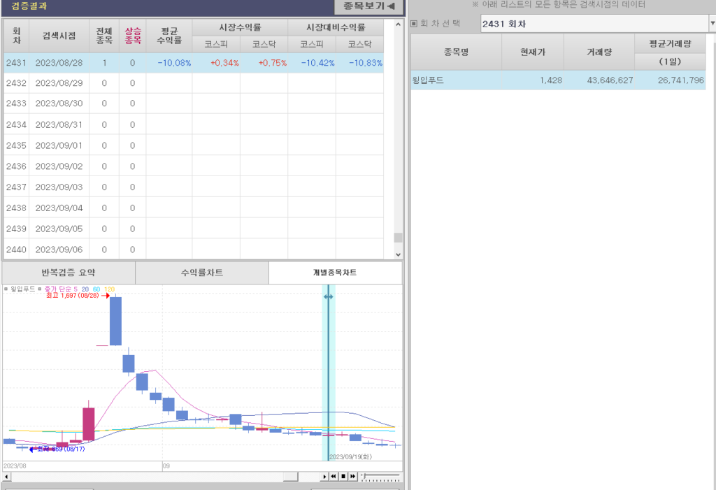 2023.8.28 윙입푸드 차트 