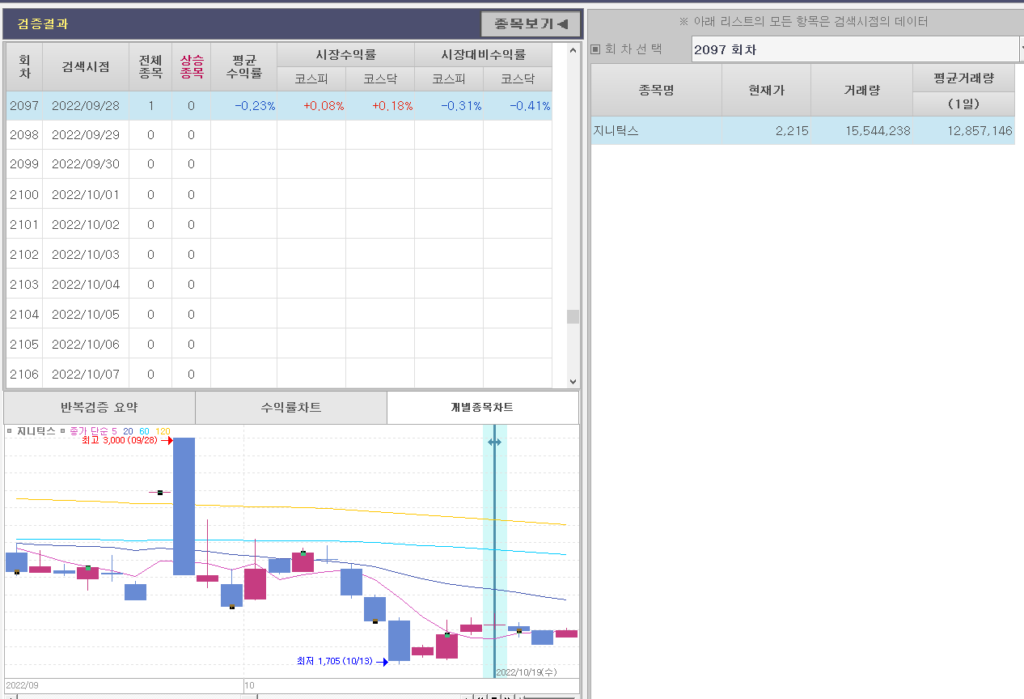 2022.9.28 지니틱스 차트 