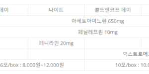 테라플루 종류 가격 표