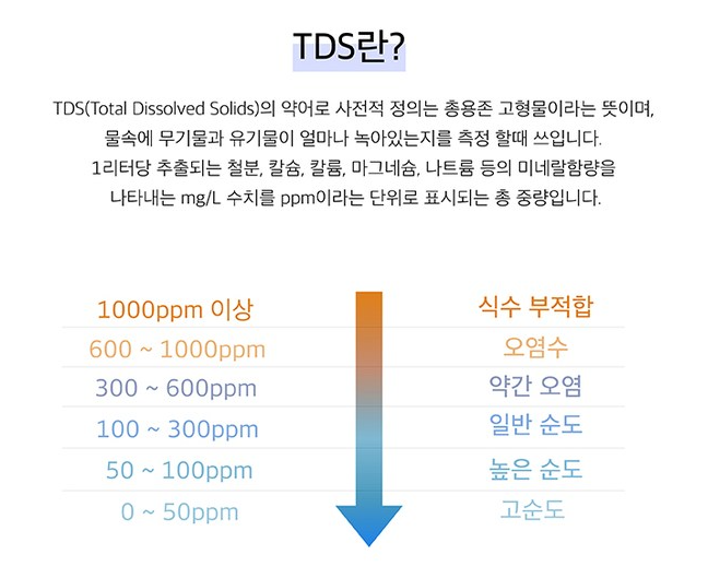 TDS설명